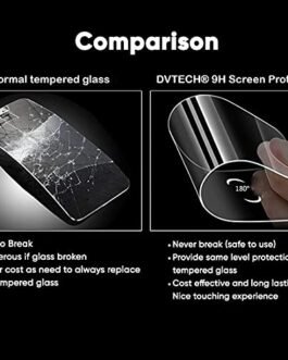 REALME  V50 S SCREEN PROTECTOR PRISM GUARD