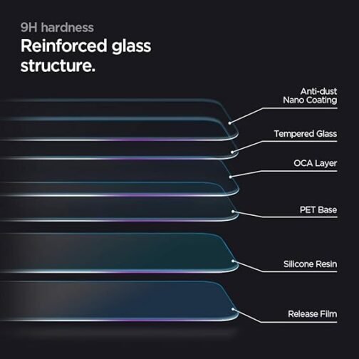 Realme Narzo N61 Mobile (Front and back) Screen Guard