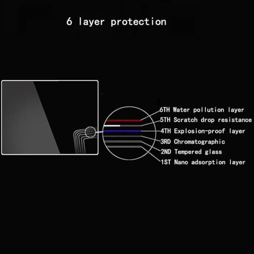 PANASONIC LUMIX  GX85 4K MIRRORLESS CAMERA SCREEN PROTECTOR PRISM GUARD - Image 6