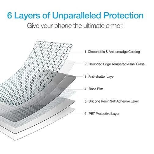 APPLE iPHONE 16 PLUS MOBILE (BACK) PRISM GUARD SCREEN PROTECTOR