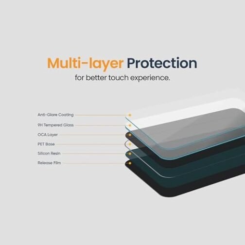 RANGE ROVER DEFENDER 90 SCREEN PROTECTOR PRISM GUARD - Image 2